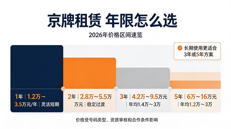 北京小牛京牌地址地图