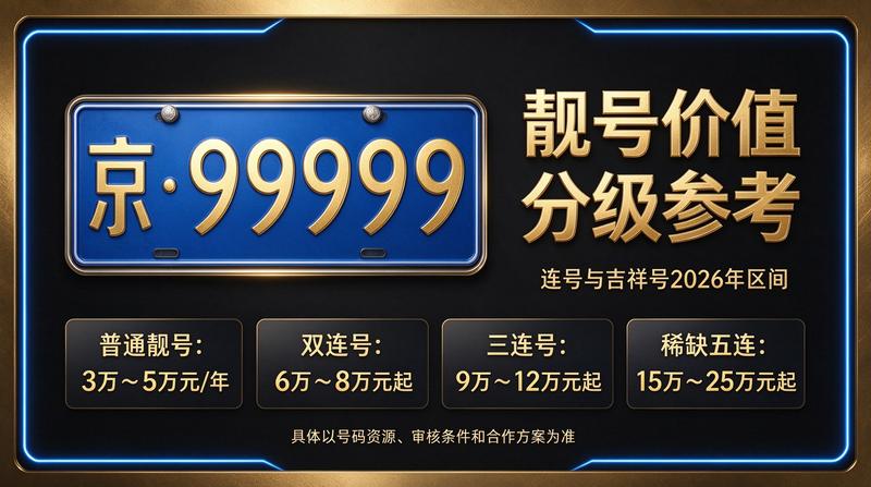 2026京牌指标市场行情分析